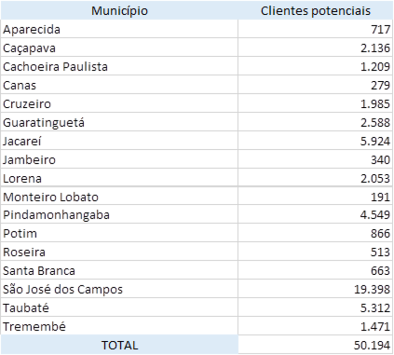 Mais de 50 mil famílias do Vale do Paraíba podem se beneficiar com a Tarifa Social de Energia Elétrica